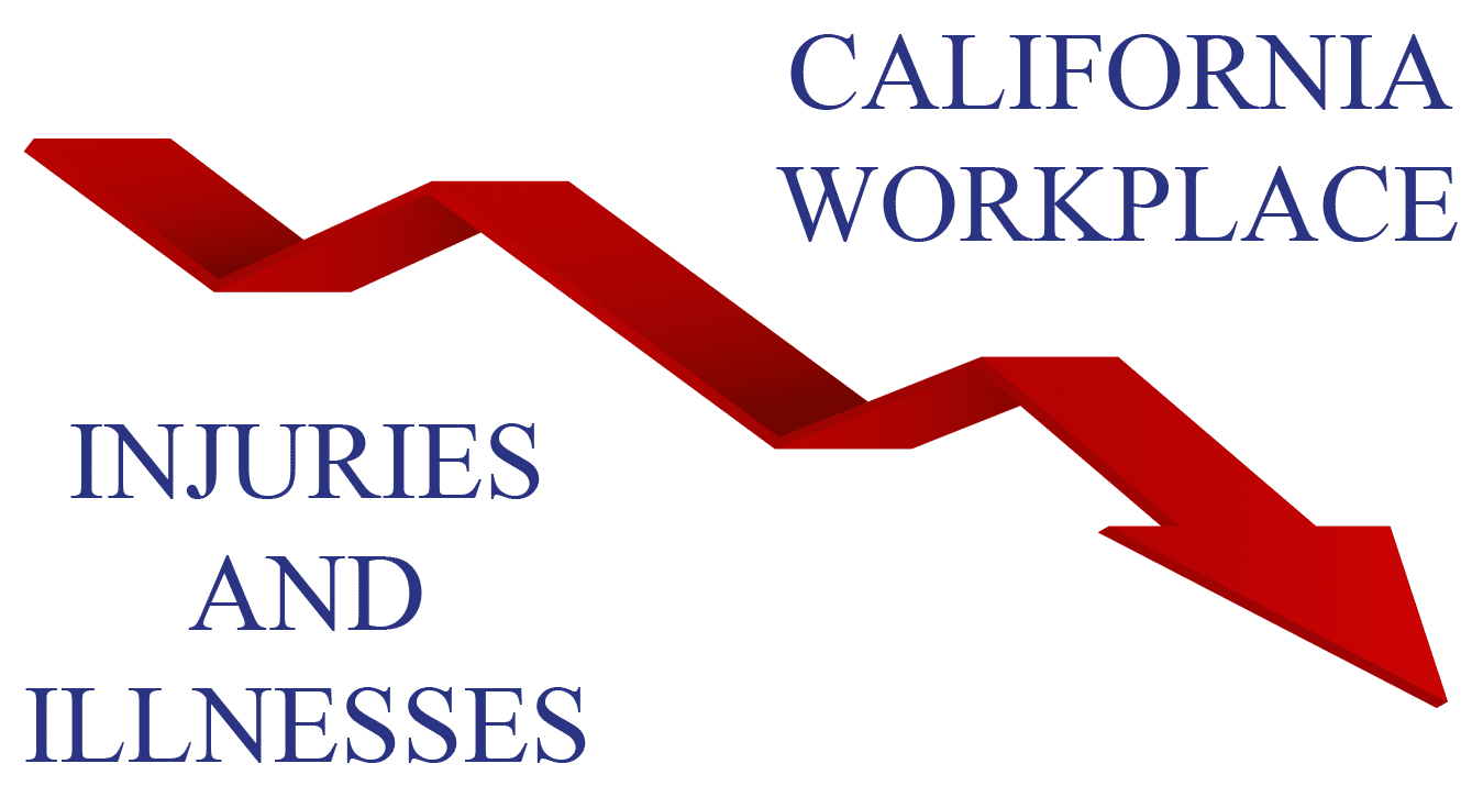 California Workplace Injuries and Illnesses Rate Declines