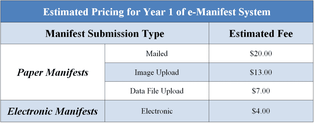Estimated Pricing for Year One of e-Manifest System