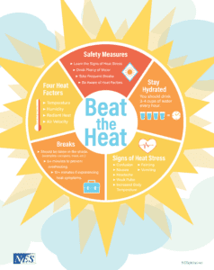 Heat Illness Prevention Infographic