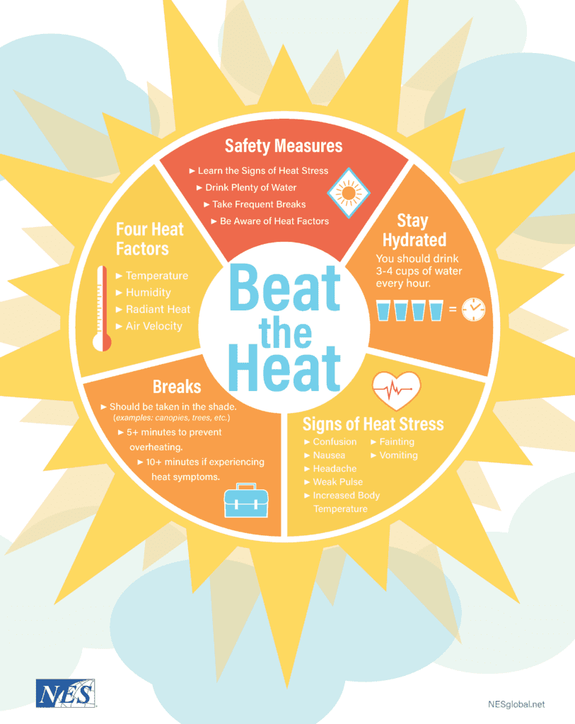 Beat the Heat: Heat Illness Prevention Infographic