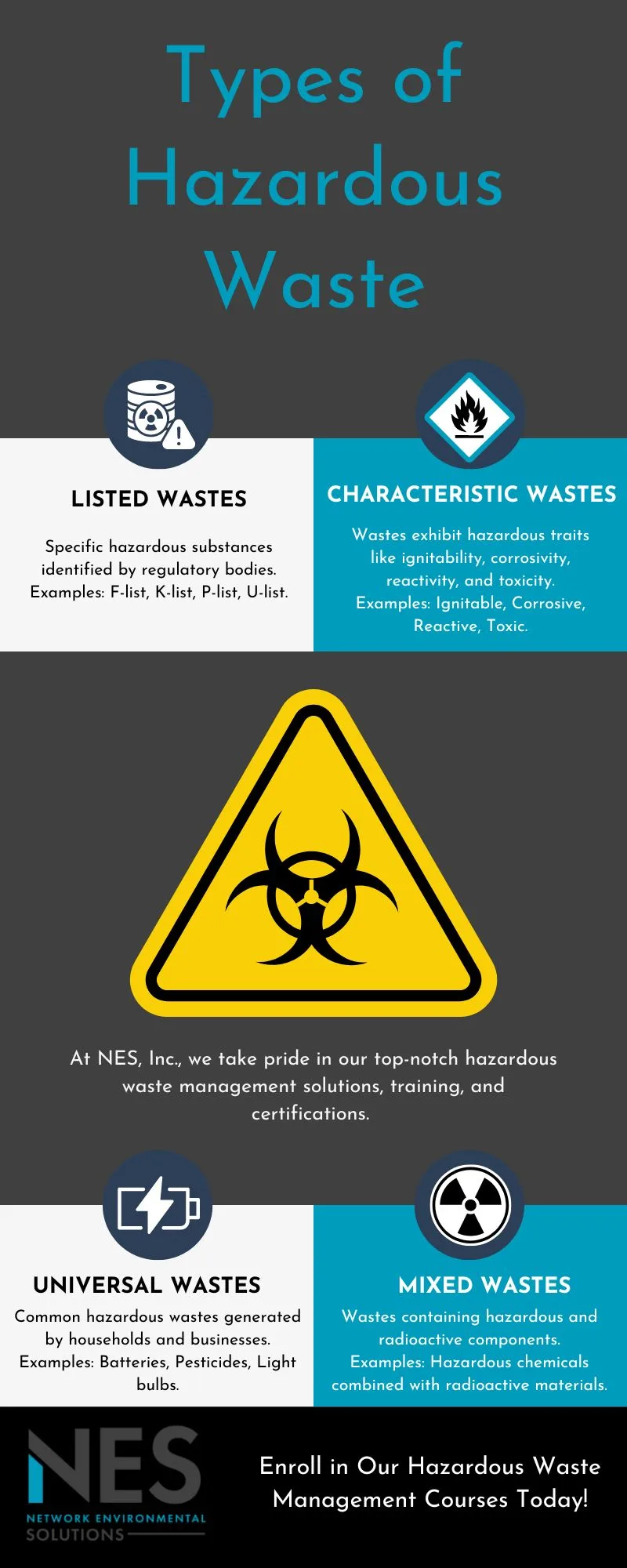 Types of hazardous waste IG