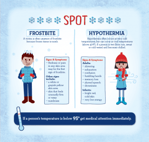 Spotting Frostbite & Hypothermia