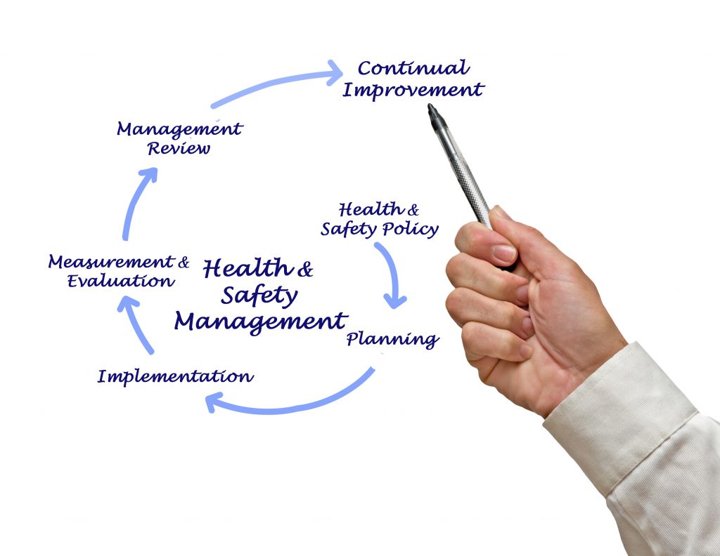 Safety and Health Plan Continual Improvement