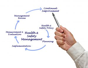 Safety and Health Program Continual Improvement