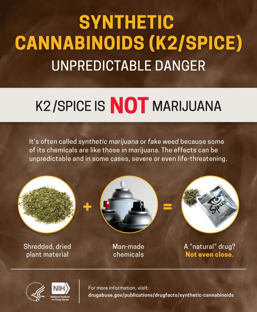 Synthetic Marijuana is Not Marijuana