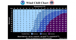 Cold Stress Wind Chill Chart